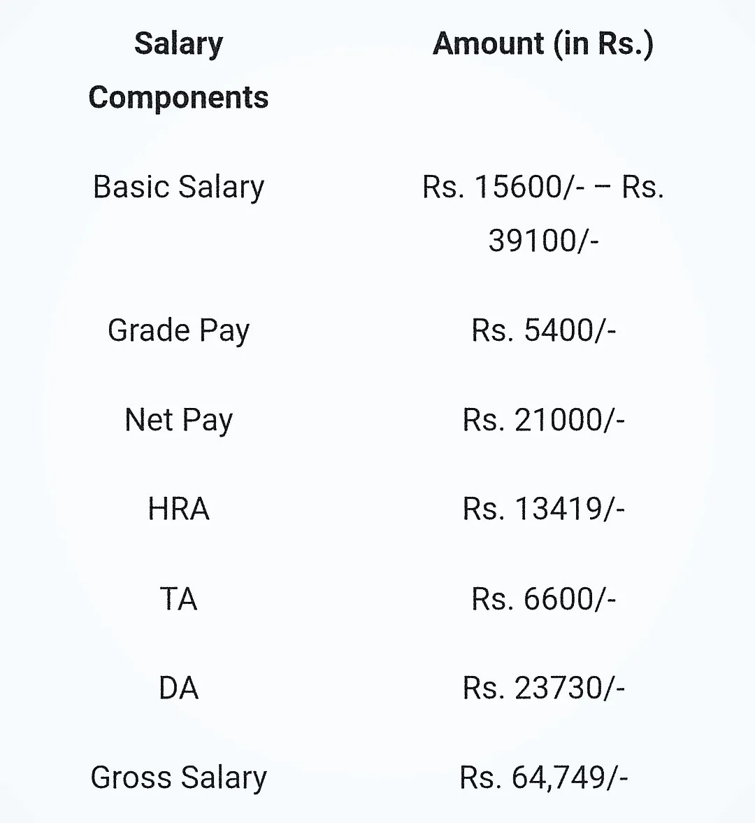 UPSC Engineering Services Recruitment 2024