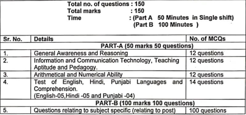 Chandigarh PGT Teacher Recruitment 2023