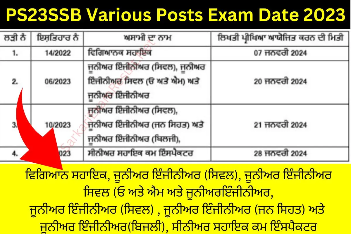 PSSSB Various Posts Exam Date 2024