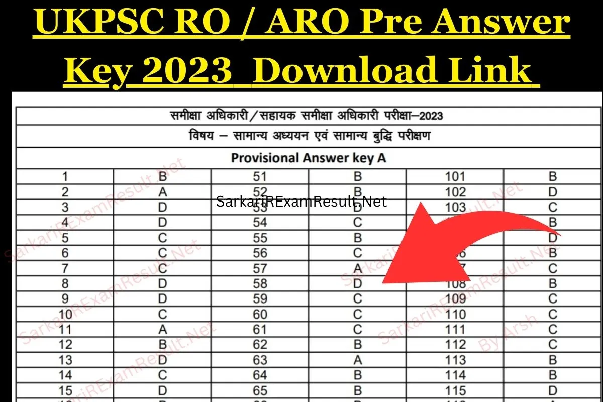 UKPSC RO / ARO Pre Answer Key 2023 