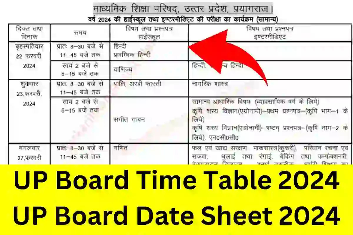 UP Board Date Sheet 2024