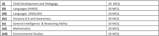 HSSC JBT Teacher Vacancy 2024