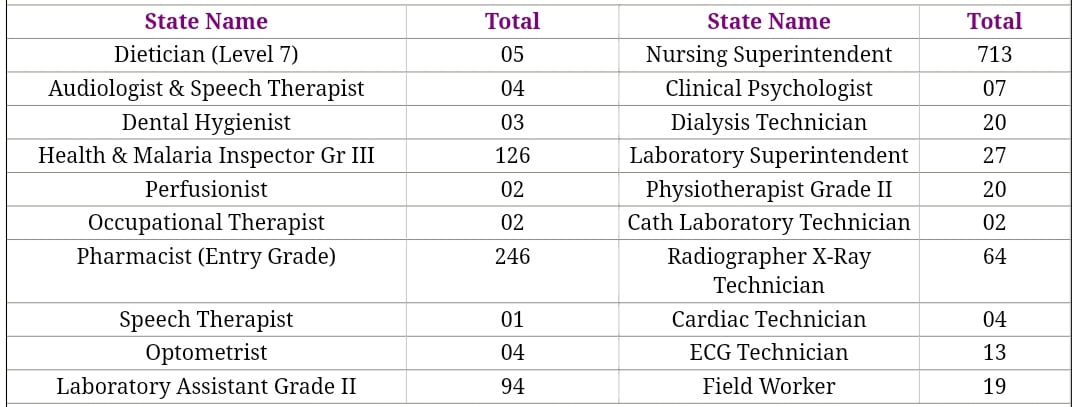 RRB Paramedical Staff Vacancy 2024